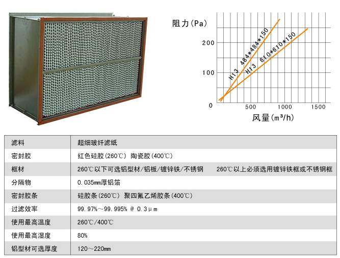 耐高溫高效過濾器運(yùn)行條件