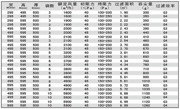 G3、G4袋式空調過濾器規(guī)格型號