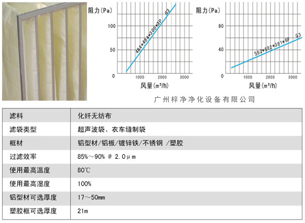 G3袋式初效過濾器風(fēng)量、阻力、使用環(huán)境圖解。