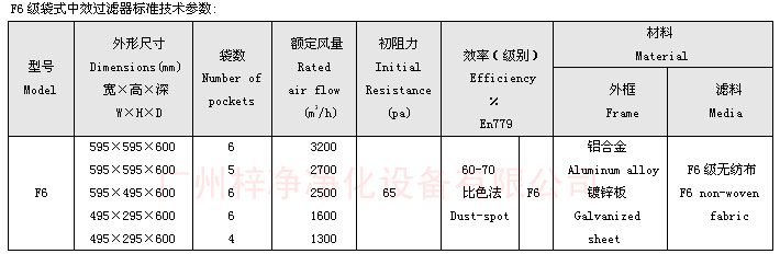 F6袋式中效過濾器技術(shù)參數(shù)：主要介紹尺寸、風量、阻力、材料。