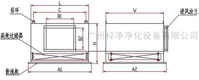 高效送風(fēng)口送風(fēng)方式有頂送風(fēng)和側(cè)送風(fēng)兩種。