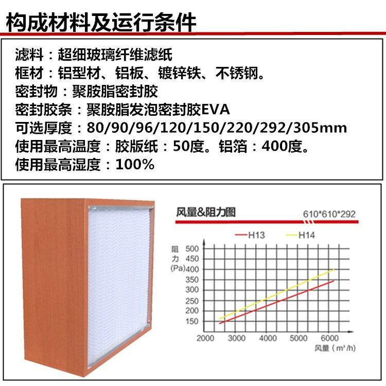 木框高效空氣過濾器構(gòu)成材料及運(yùn)行條件