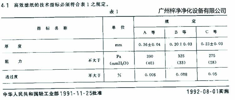 高效過濾器濾芯選用標準濾紙厚度、阻力、透過度規(guī)定