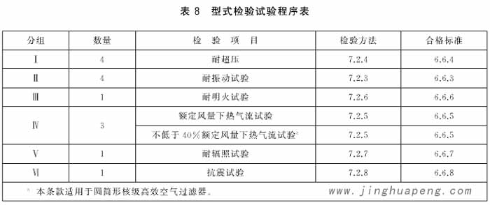 圓筒形核級高效空氣過濾器型式檢驗(yàn)試驗(yàn)程序表