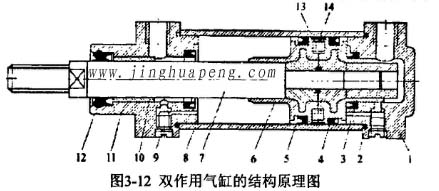 高效過濾器檢測臺(tái)裝置中雙作用氣缸的結(jié)構(gòu)原理圖