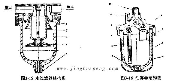 高效過濾器檢測臺(tái)裝置水過濾器結(jié)構(gòu)圖及油霧器結(jié)構(gòu)圖