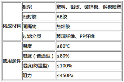 W型高效過濾器材質(zhì)和使用條件表