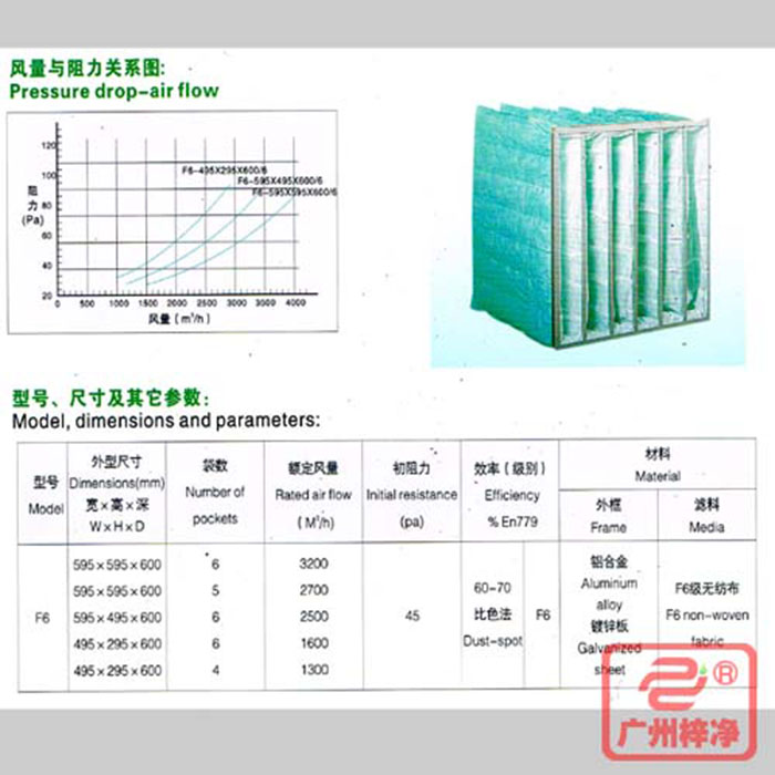 F6級袋式中效空氣過濾器風(fēng)量與阻力、型號、尺寸等參數(shù)